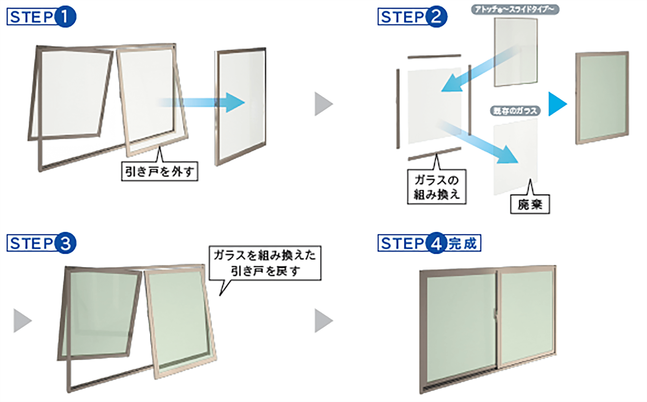 図：STEP1 引き戸を外す,STEP2 ガラスの組み換え,STEP3 ガラスを組み換えた引き戸を戻す,STEP4 完成