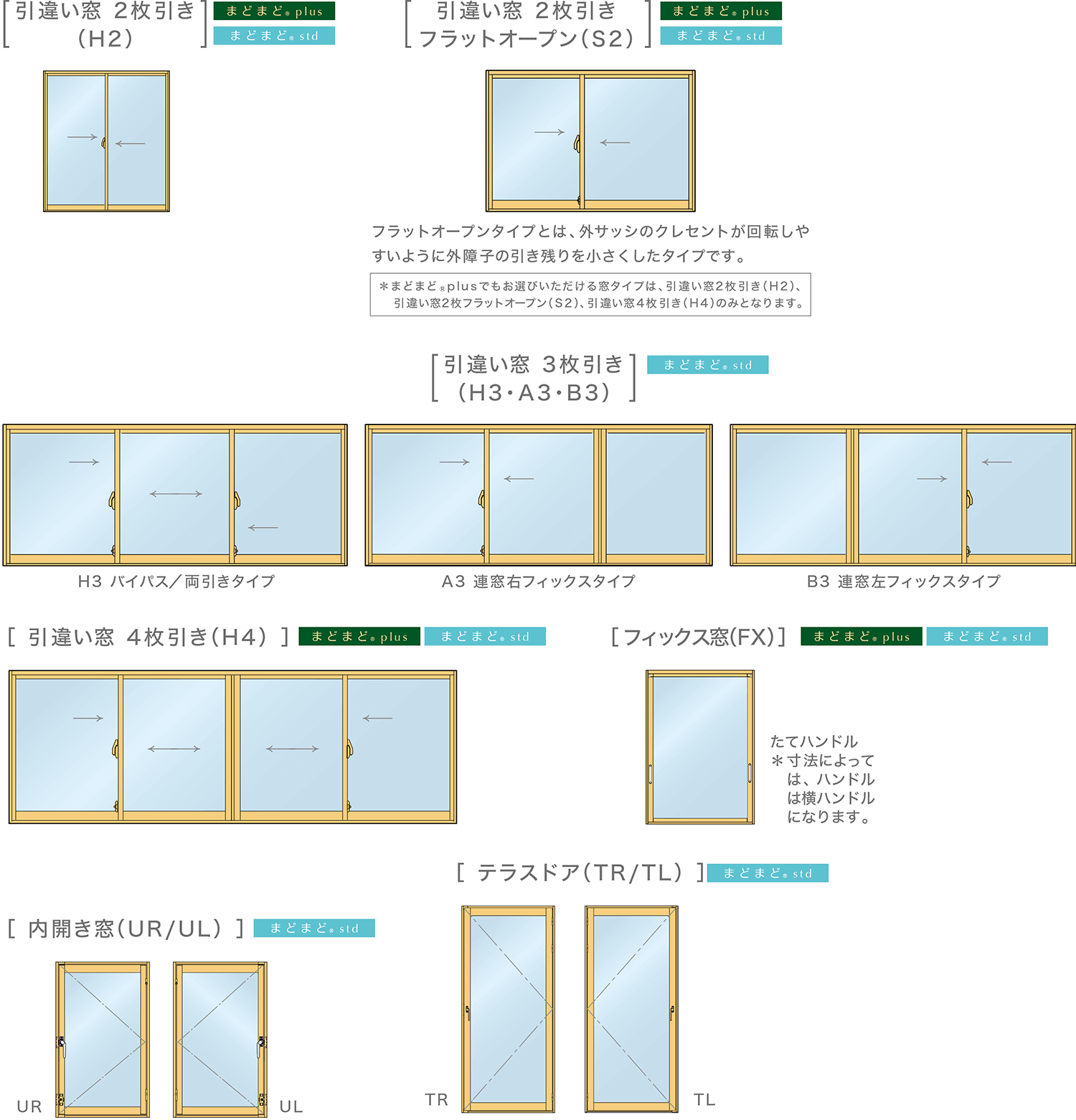 図：窓タイプ