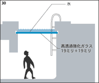 『レアンドロのプール』構成概念図