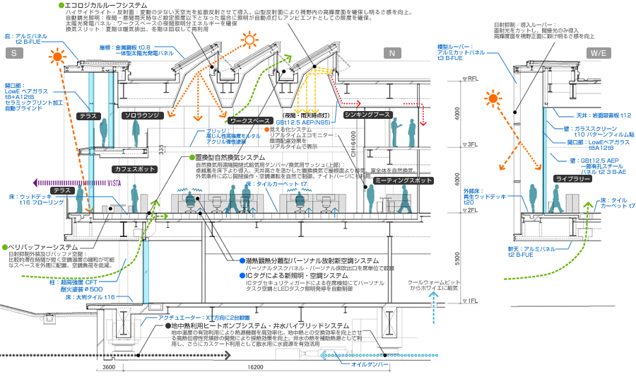 断面詳細図