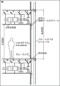 オフィス基準階の断面詳細図