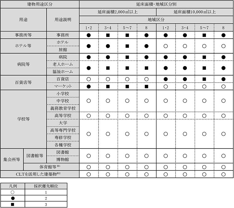 採択枠一覧表