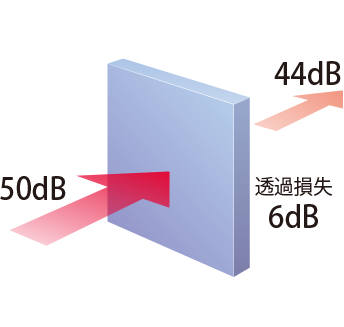 【画像】（図３）