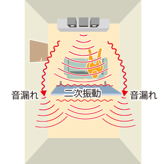 【画像】（図３）