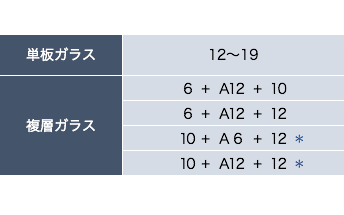 【画像】（表２）