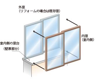 【画像】（図１）