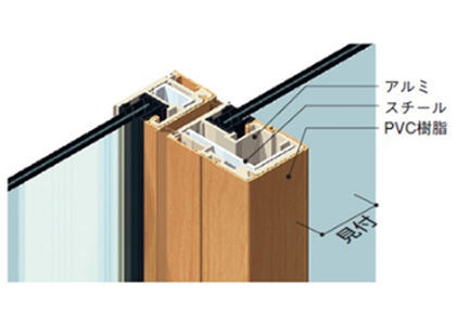 PVC樹脂とアルミの複合構造を基本に、寸法に応じてスチールで補強