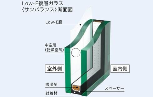 サンバランスセキュリティ