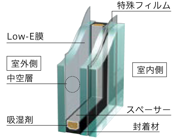窓ガラス 複層ガラス のことならagcのglass Plaza 窓ガラス 複層ガラス のことならagcのglass Plaza