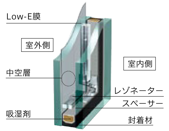 窓ガラス 複層ガラス のことならagcのglass Plaza