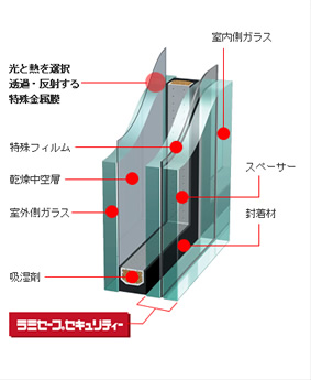 サンバランスセキュリティの特徴