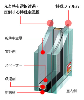 セキュレバランスの特徴