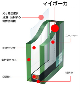 マイボーカの特徴