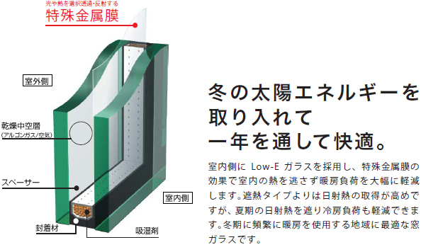 冬の太陽エネルギーを取り入れて一年を通して快適。