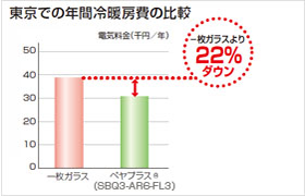 東京での年間冷暖房費の比較