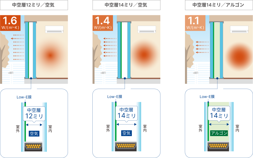 熱貫流率（U値）