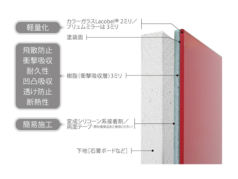 商品構造図