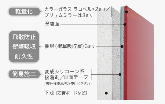 内装用軽量カラーガラス ラコベルプリュム Agcのglassplaza