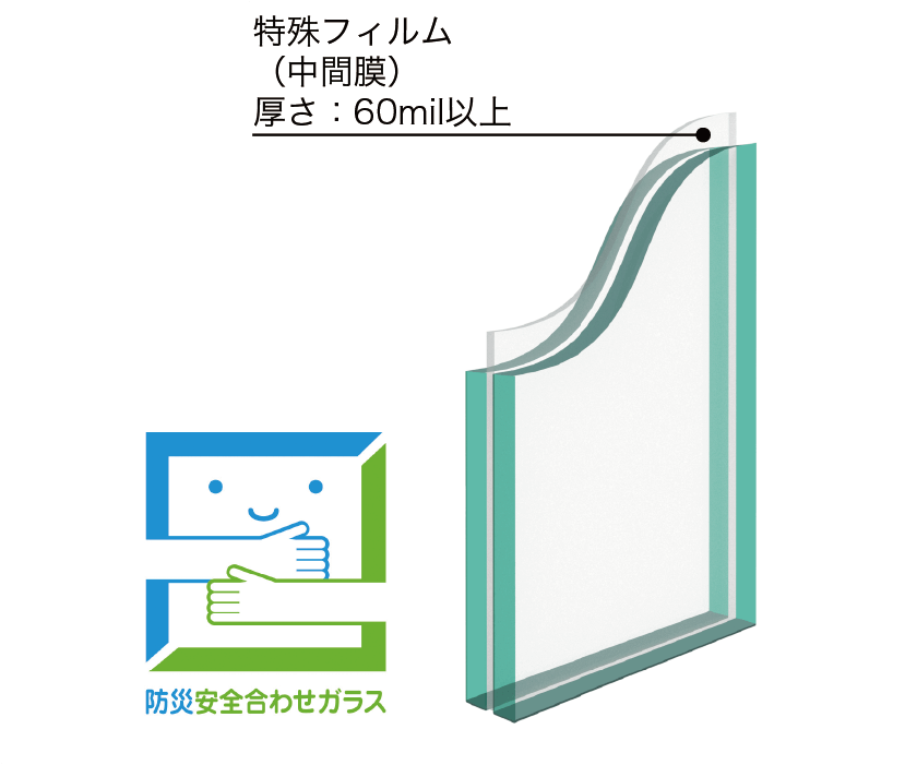 断面図：特殊フィルム（中間膜）厚さ：60mil以上