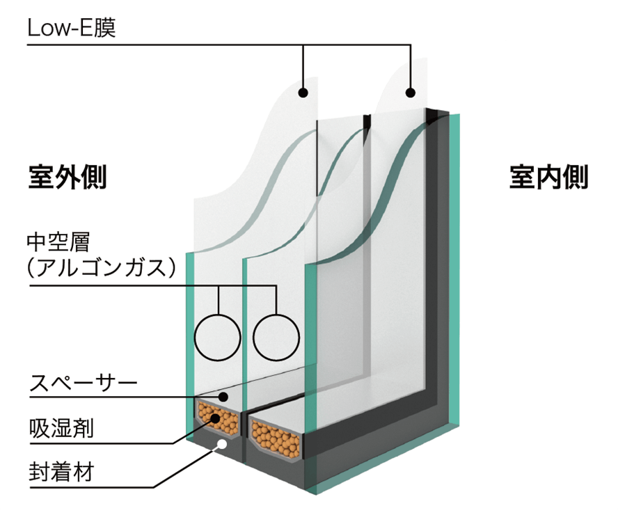 サンバランス トリプルガラス断面図