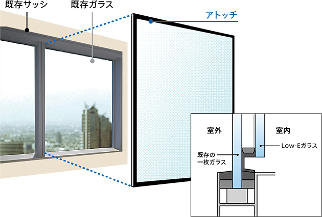 イメージ図：アトッチ