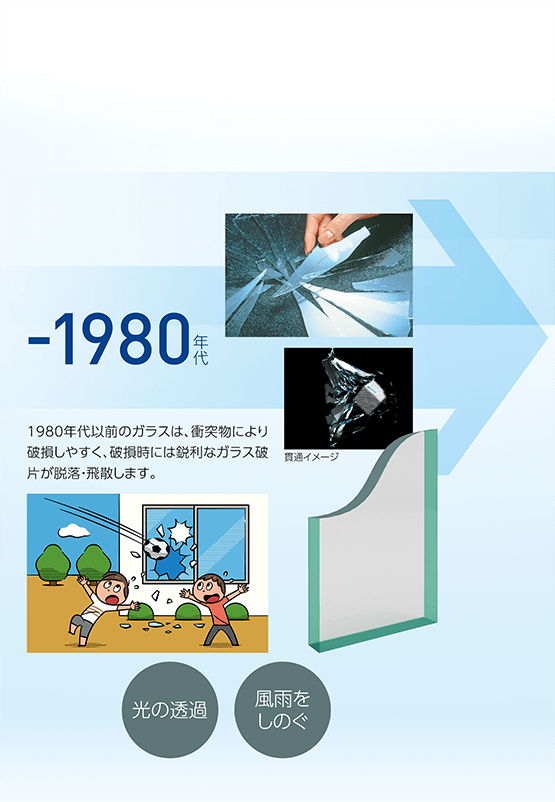 -1980年代