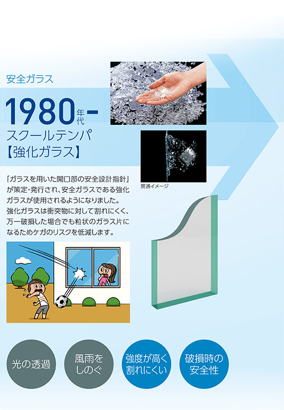 1980年代- スクールテンパ【強化ガラス】