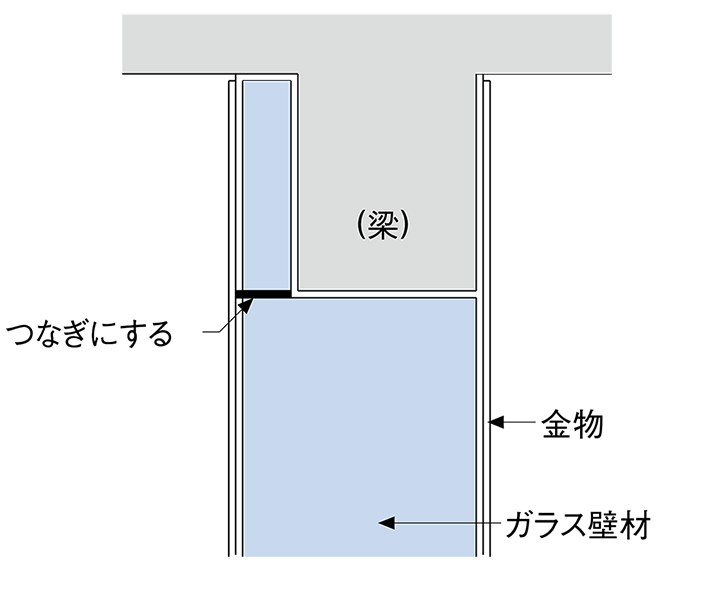 柱巻、梁部分の方が大きい場合、鏡はつなぎにした方が安全。