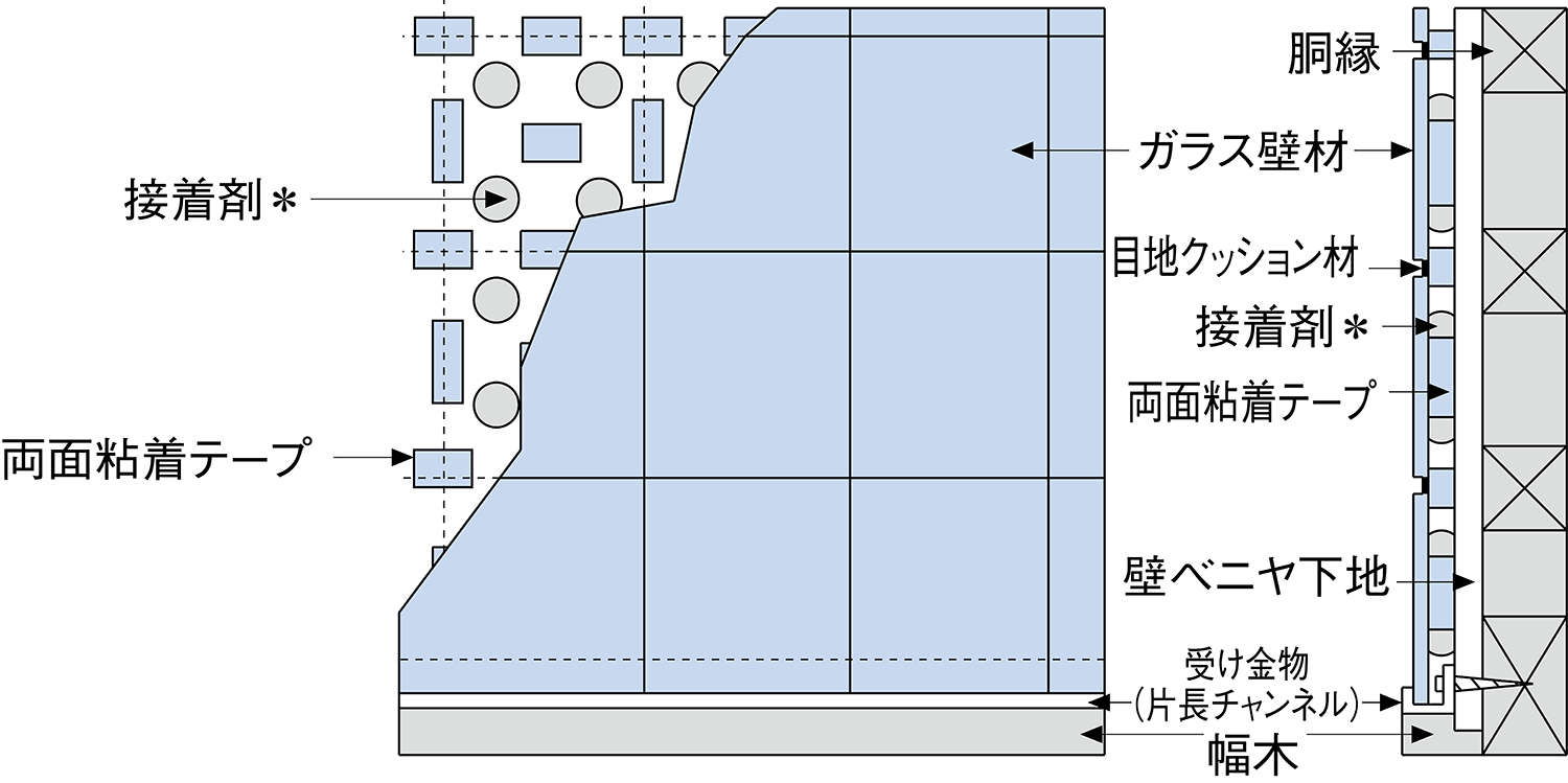 壁面連装段積(接着・突付け方式:1枚当たり約1m2まで)