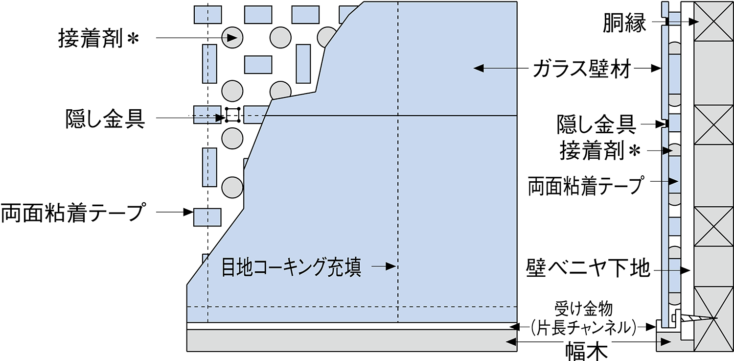 壁面連装段積(接着・隠し金具方法:1枚当たり約3m2まで)