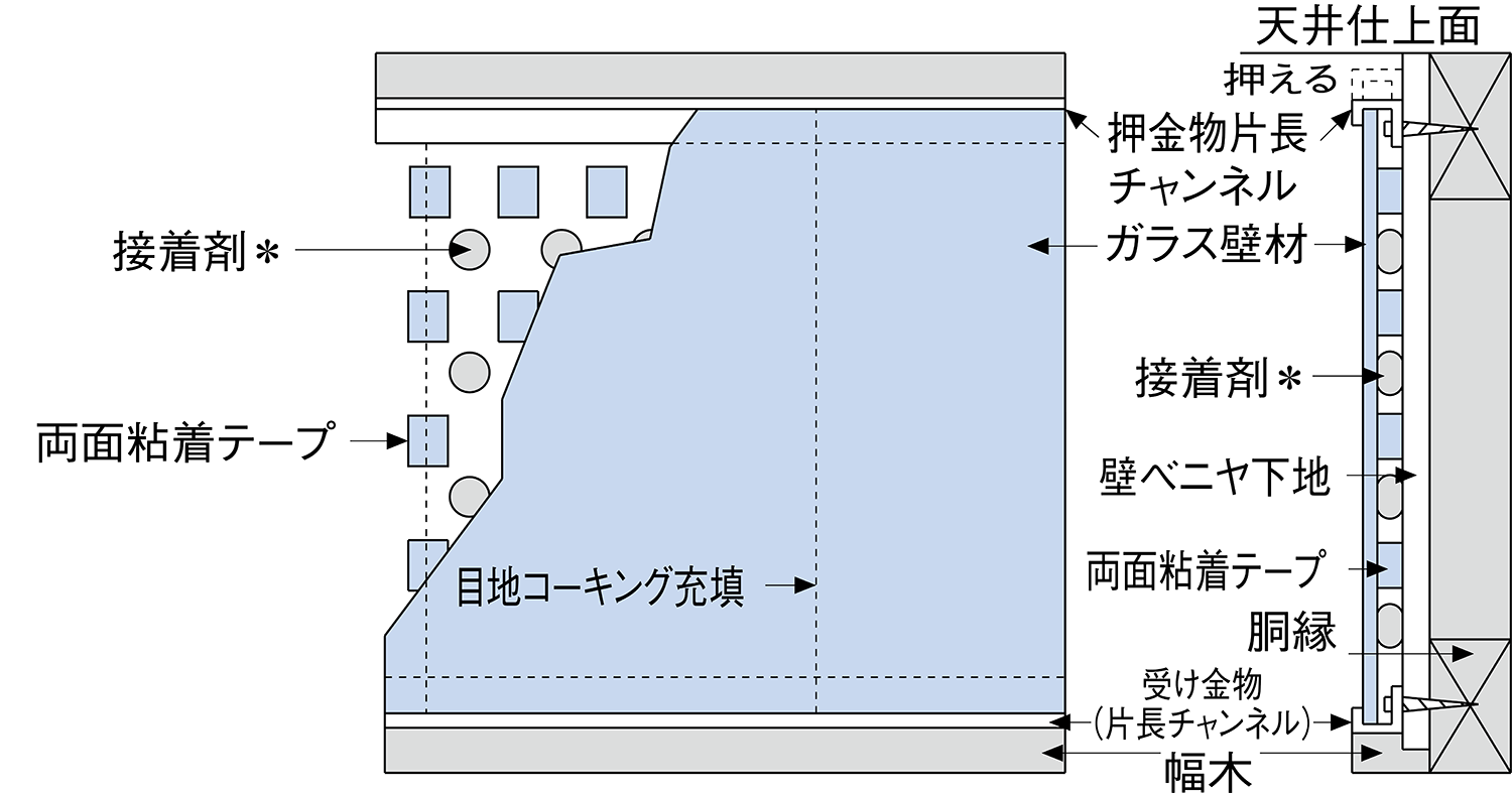 壁面大板(接着・受け金具方式:1枚当たり約5m2まで)