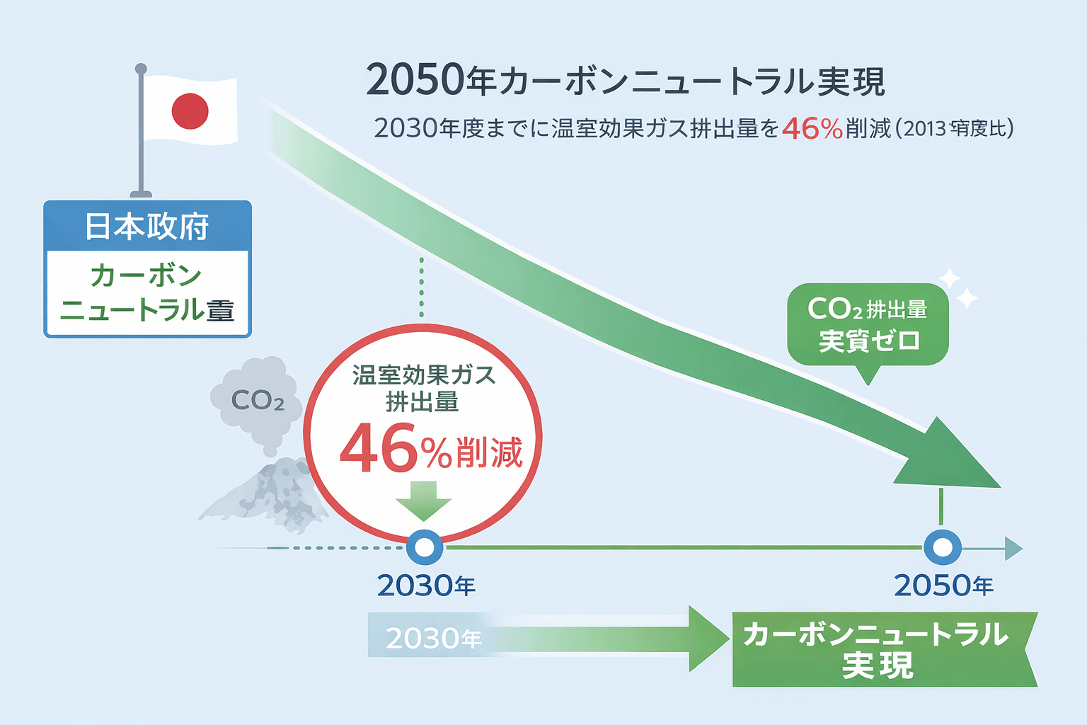 中間目標のイラスト