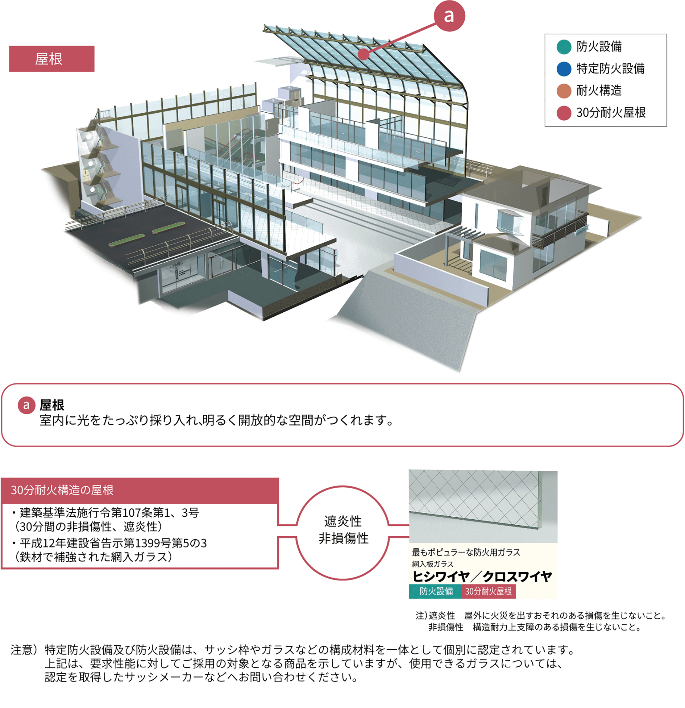 屋根の防火ガラス使用