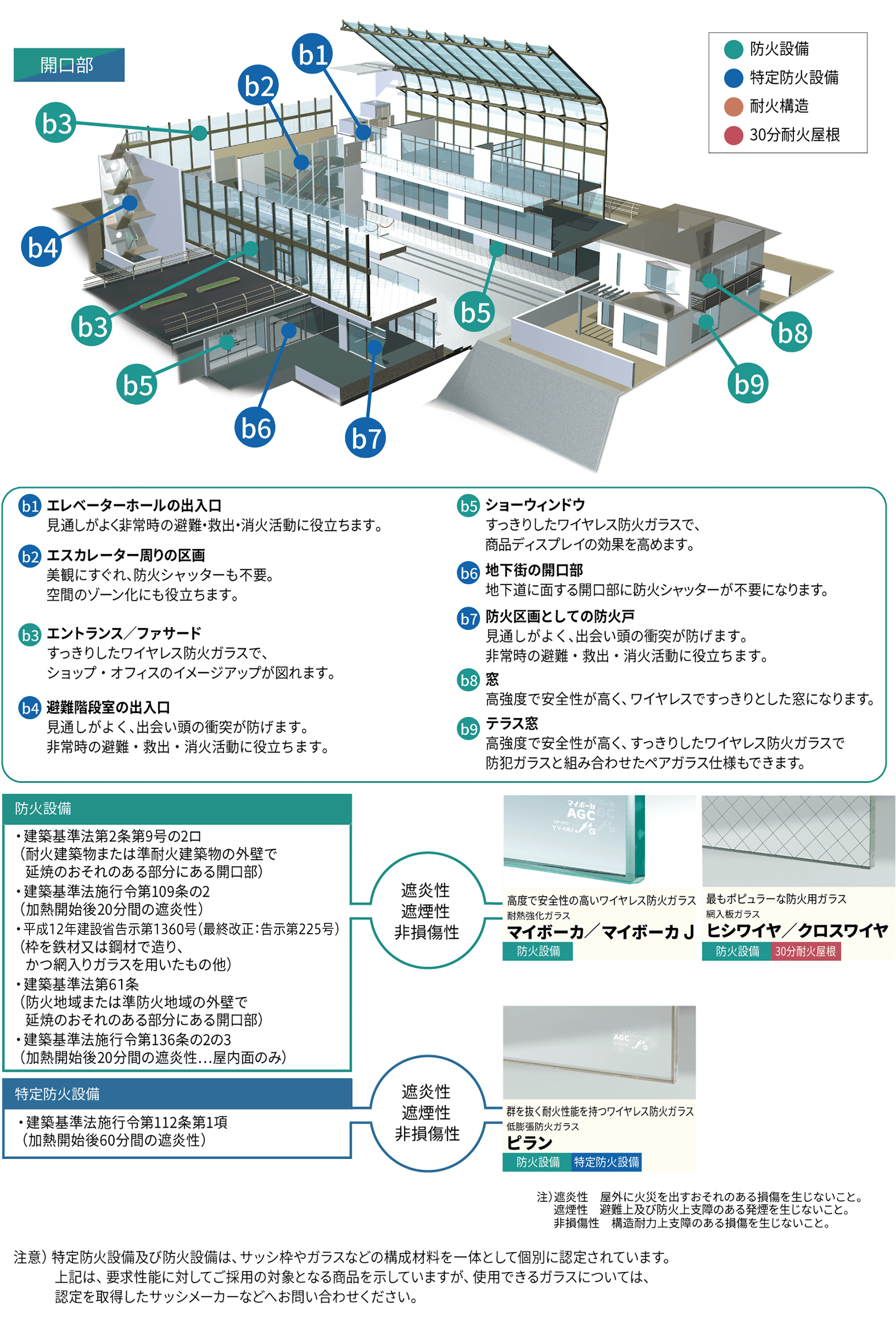 開口部の防火ガラス使用