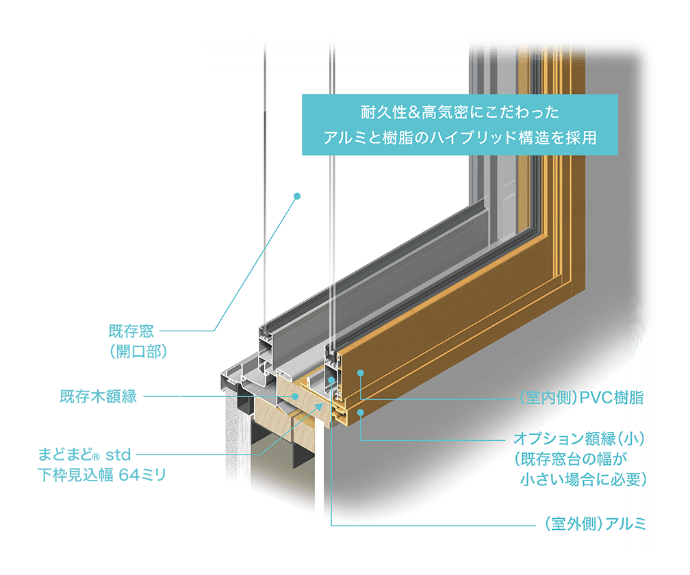 まどまど断面図