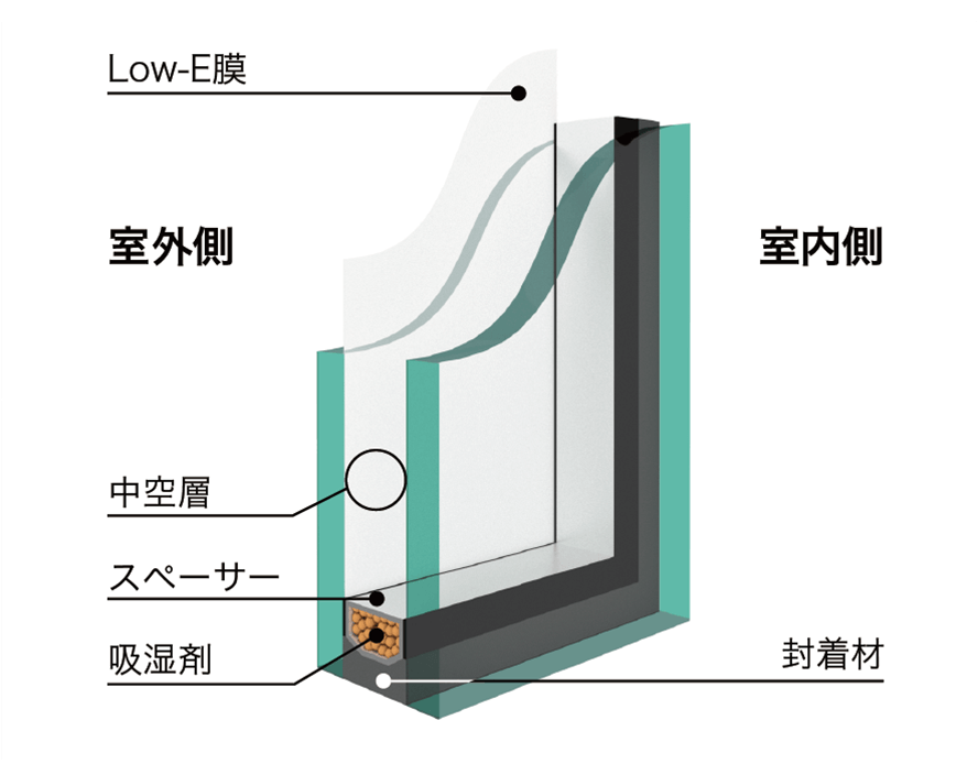 サンバランス断面図