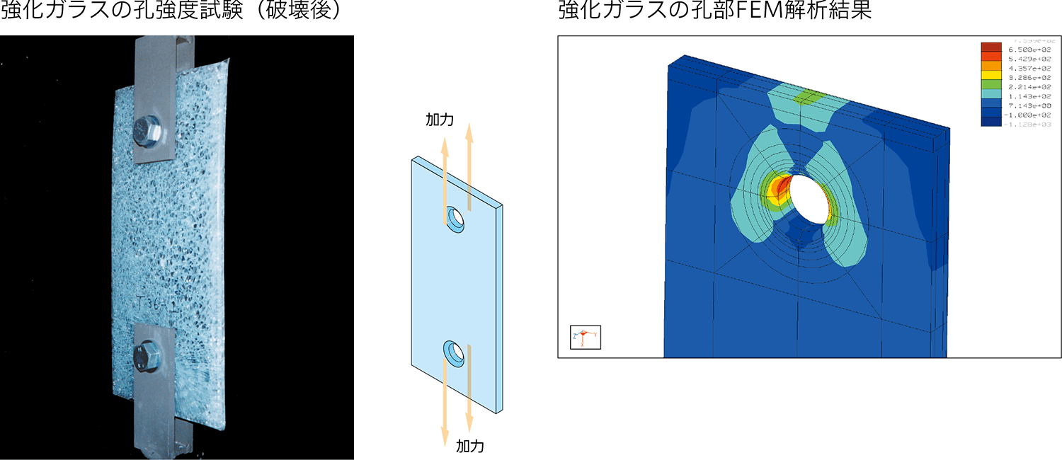 図：強化ガラスの孔強度試験（破壊後）／図：強化ガラスの孔部FEM解析結果