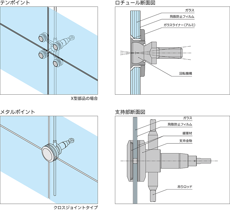 図：テンポイントとメタルポイントのガラス固定方法
