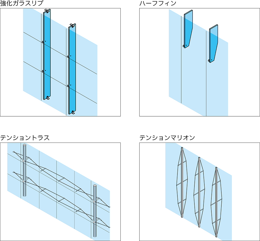 図：ガラス構造体例／図：テンション構造体例