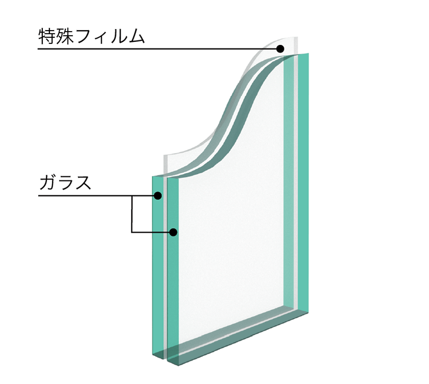 合わせガラス断面図