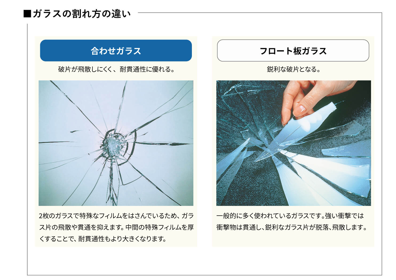 ガラスの割れ方の違い