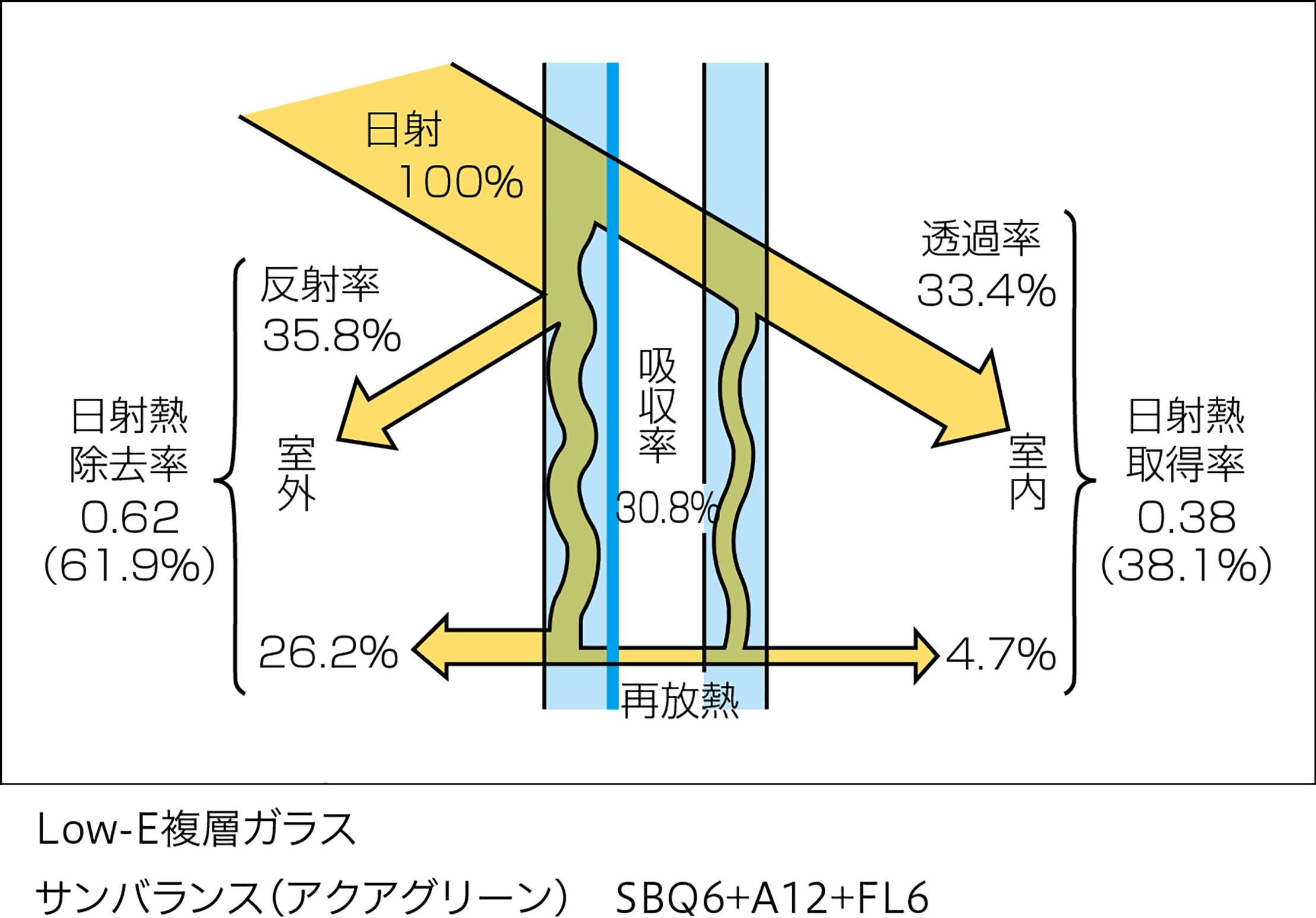 日射熱取得率イメージ図