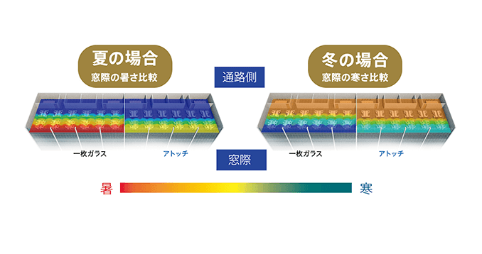 図：窓際の厚さ比較