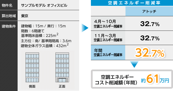 図：エネルギー削減率シミュレーション