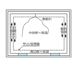 図：熱割れ現象とは？