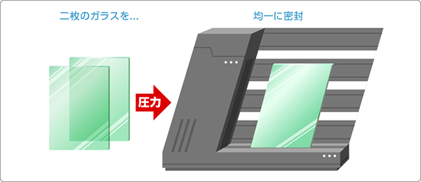 図：工場で製造する場合