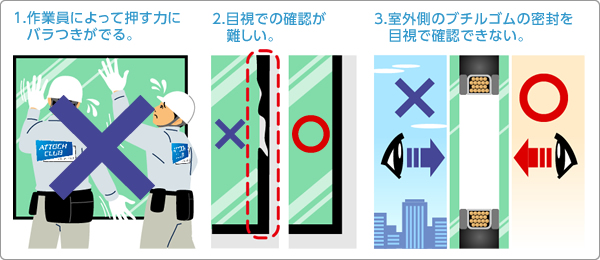 図：現場でペアリングする場合