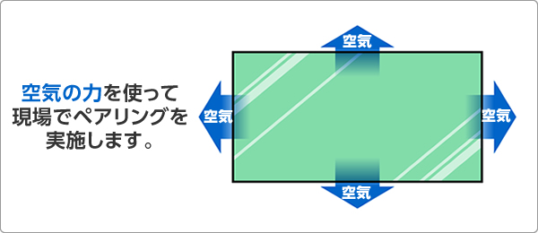 図：空気の力を使って現場でペアリングを実施します。