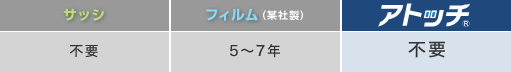 アトッチは改修不要