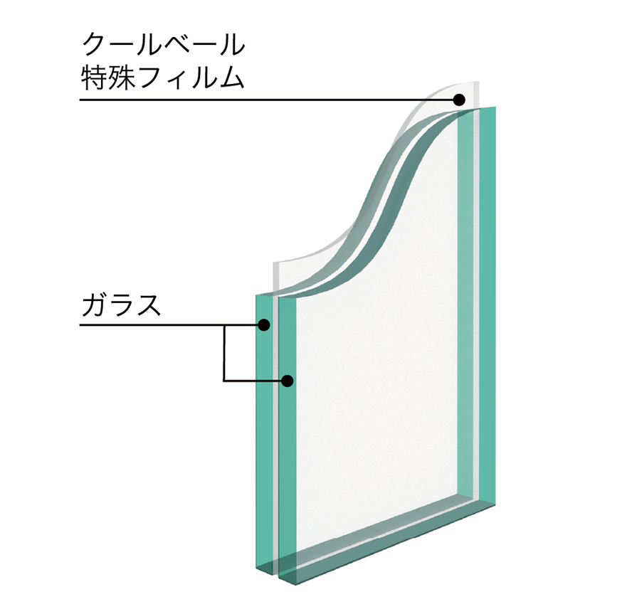 クールベール断面図